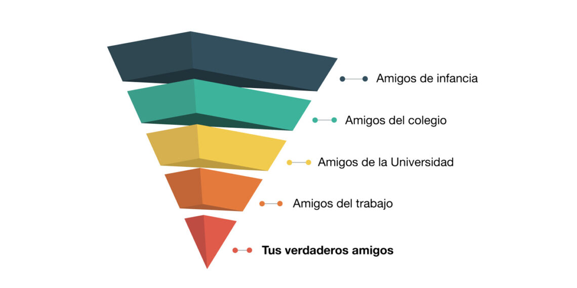 La vida es un embudo de conversión