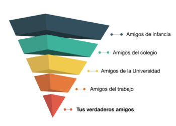 La vida es un embudo de conversión